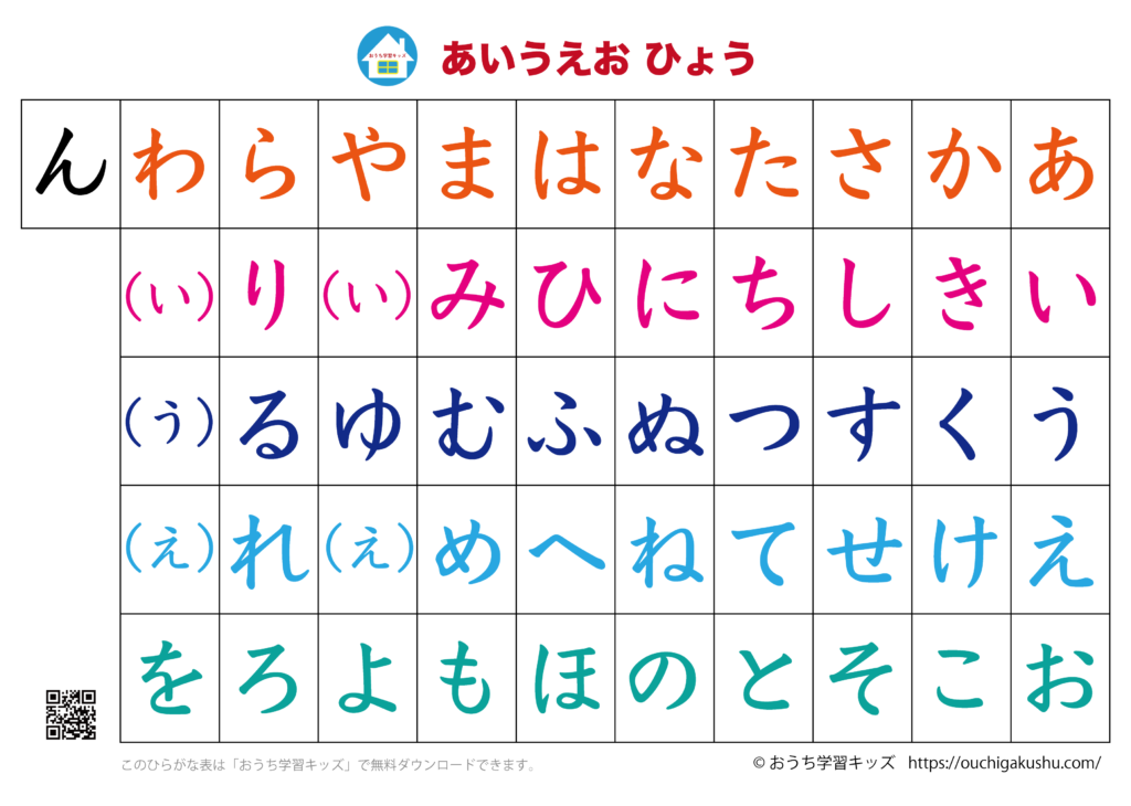 なひらがな旧字 _ 明治時代のひらがな表 | 変体仮名を調べる 変体仮名 五十音順一覧1 – MMBQAZ