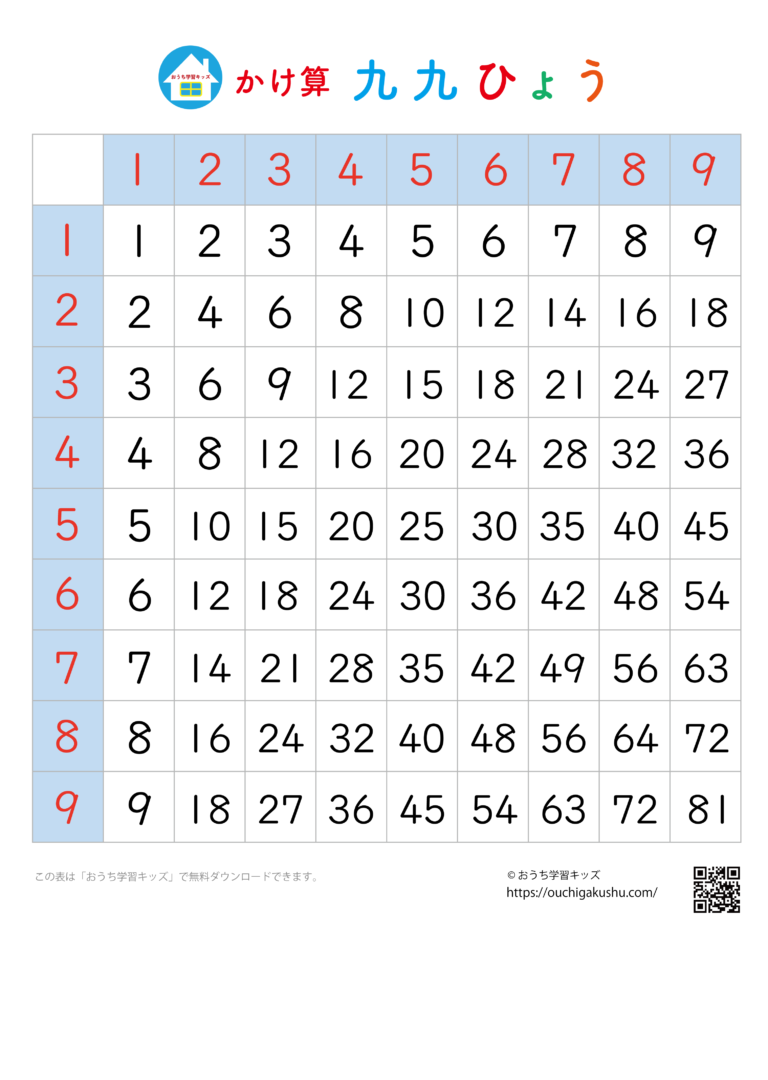 九九 できた 表 – 九九 表 わかりやすい 無料 _ かけ算｜九九表｜小2算数・無料ダウンロード – NEOAL
