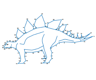 点つなぎ　恐竜（5）ステゴサウルス