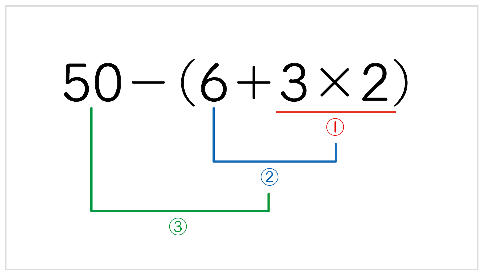 計算のきまり（順序）解き方一例