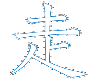 点つなぎ　漢字「走」