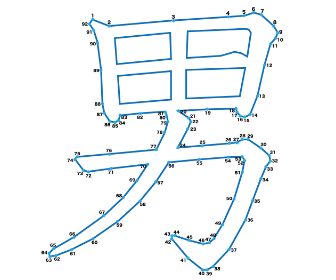 点つなぎ　漢字「男」