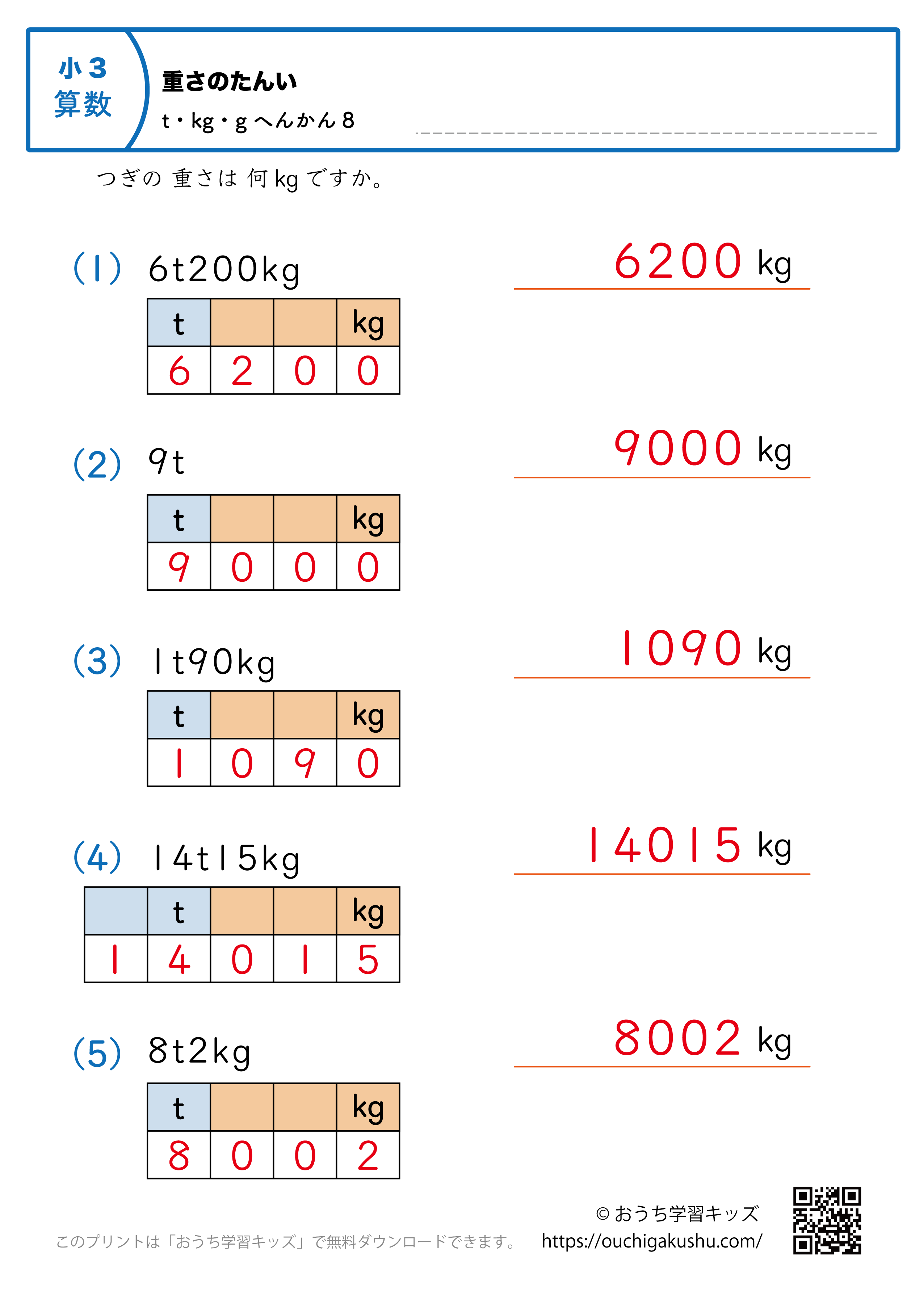 重さの単位（小学3年生）tとkg→kgに変換8｜算数プリント｜練習問題（補助付き・答え）