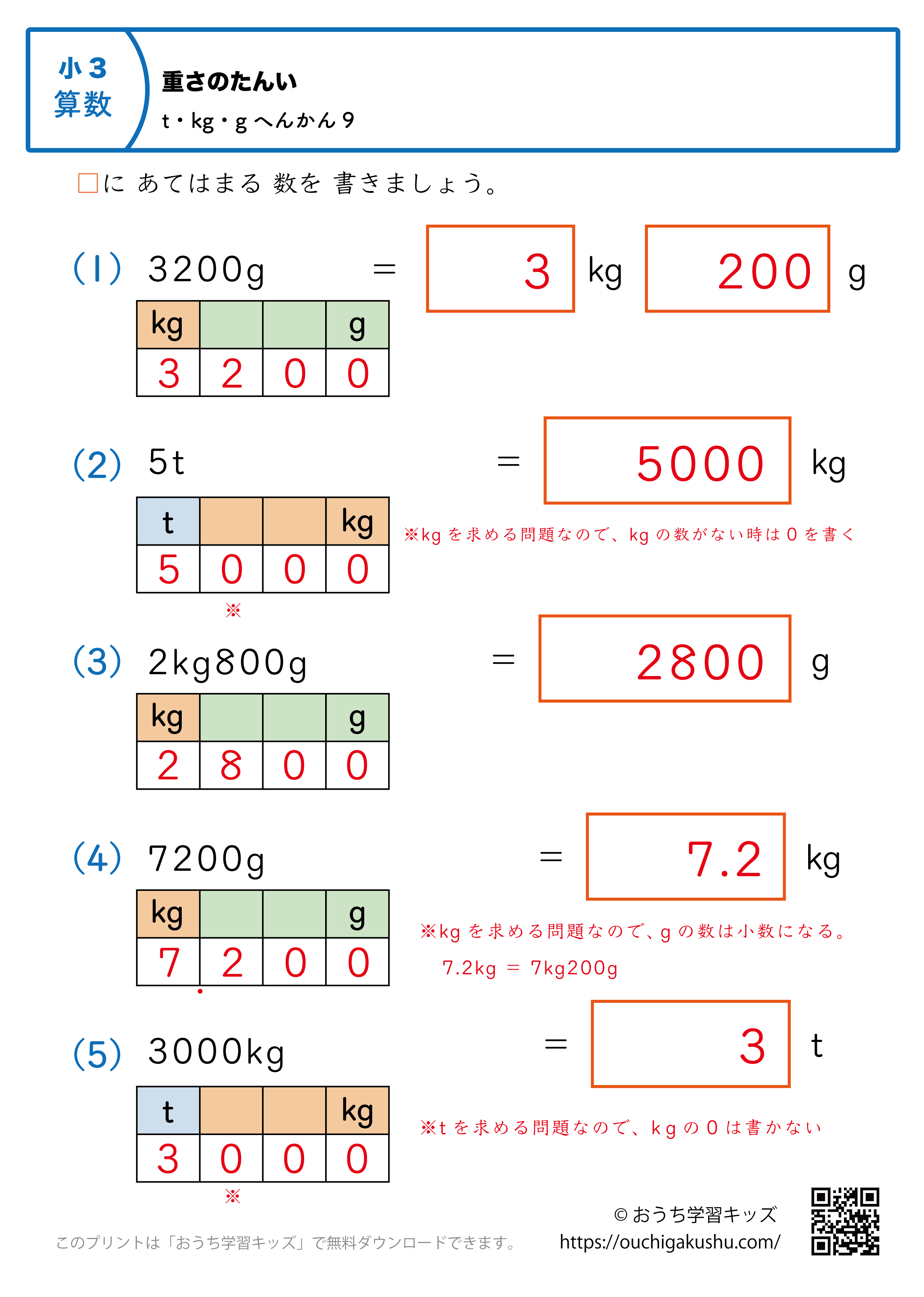 重さの単位（小学3年生）t・kg・gに変換の混合9｜算数プリント｜練習問題（補助付き・答え）