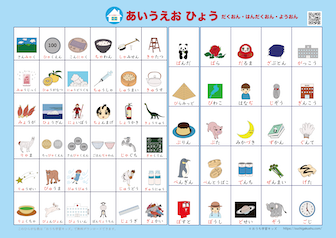 自分で書いて飾れる「あいうえお表（ひらがな表）濁音・半濁音・拗音」絵付き、ブルー