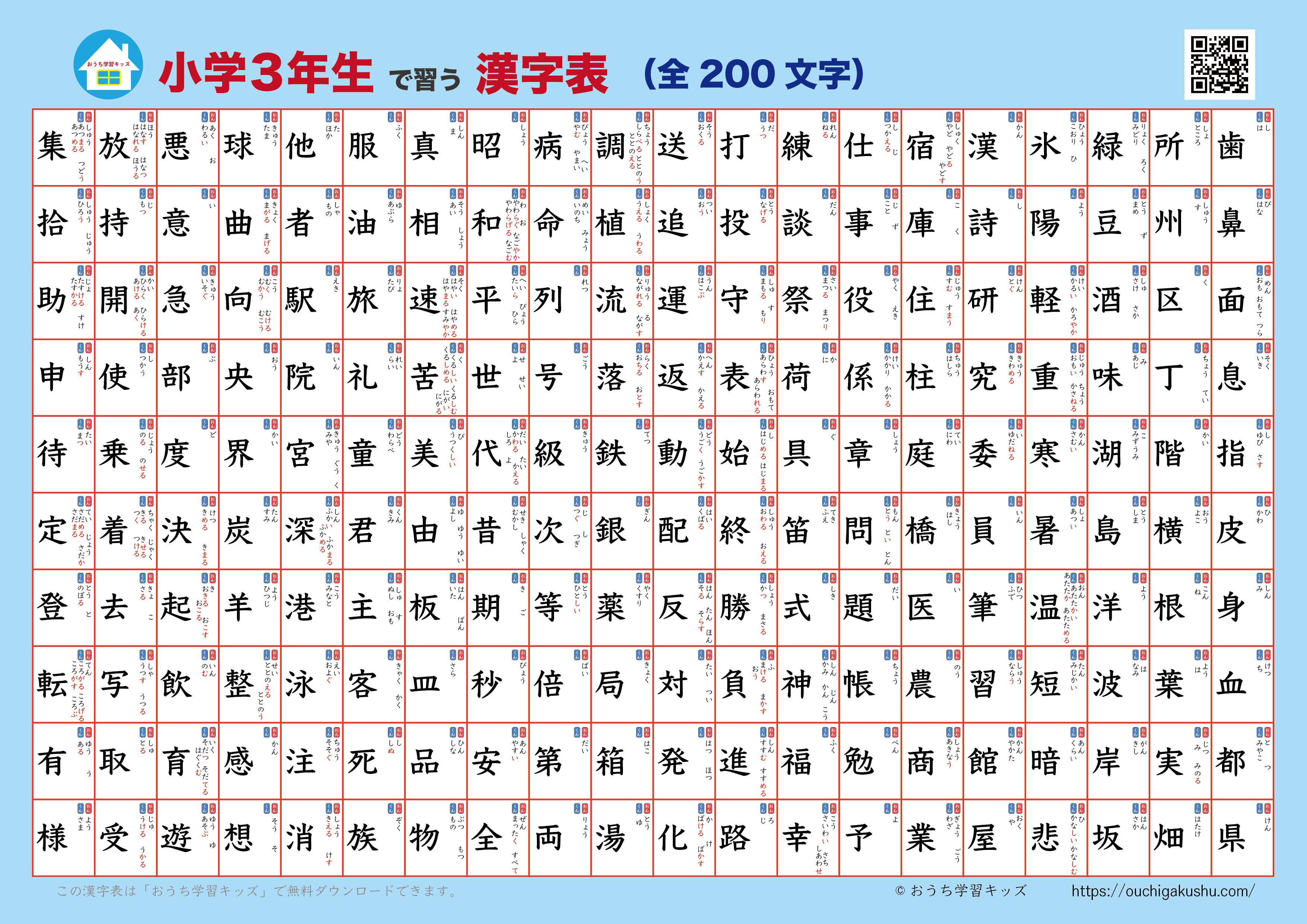 漢字表・ポスター（小学3年生）ブルー