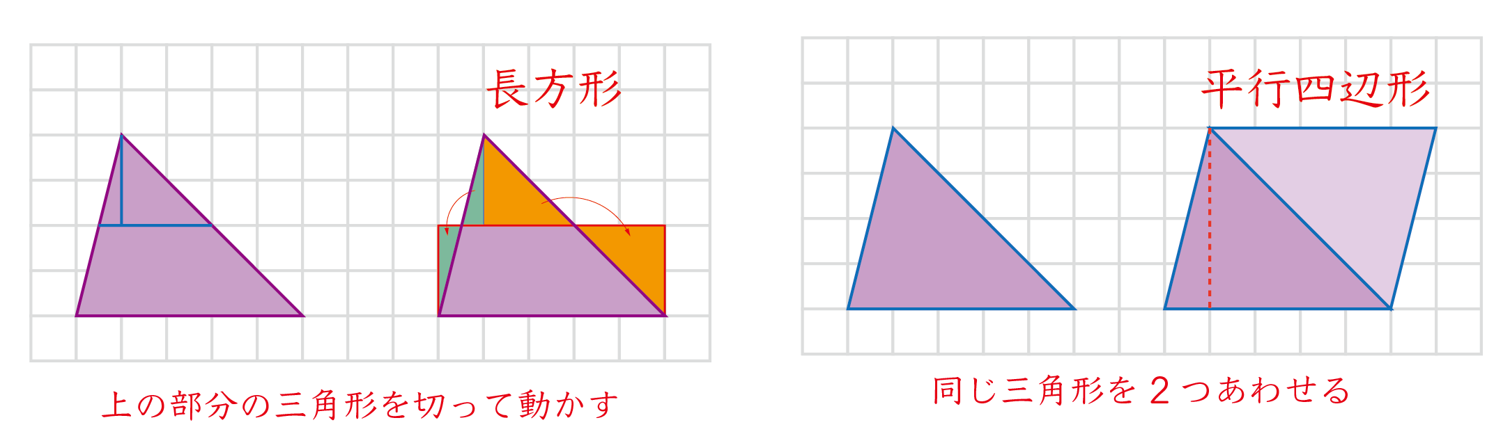 「三角形の面積の求め方」図解