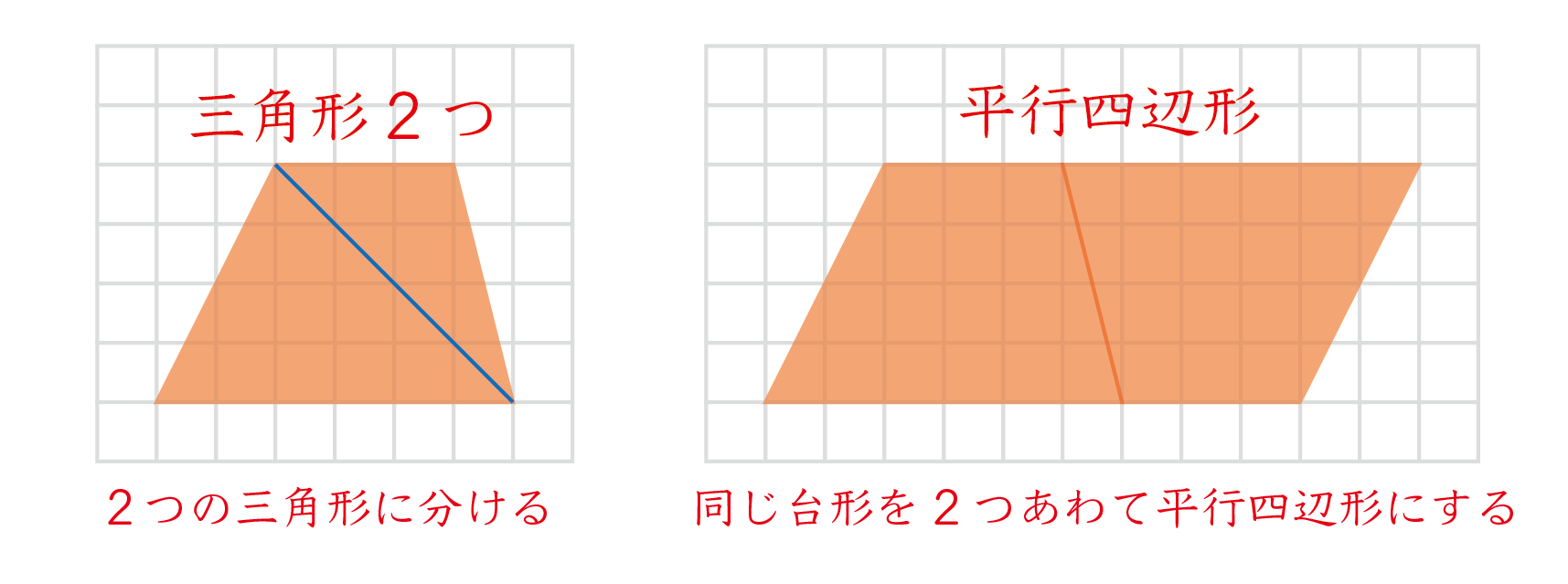 「台形の面積の求め方」図解