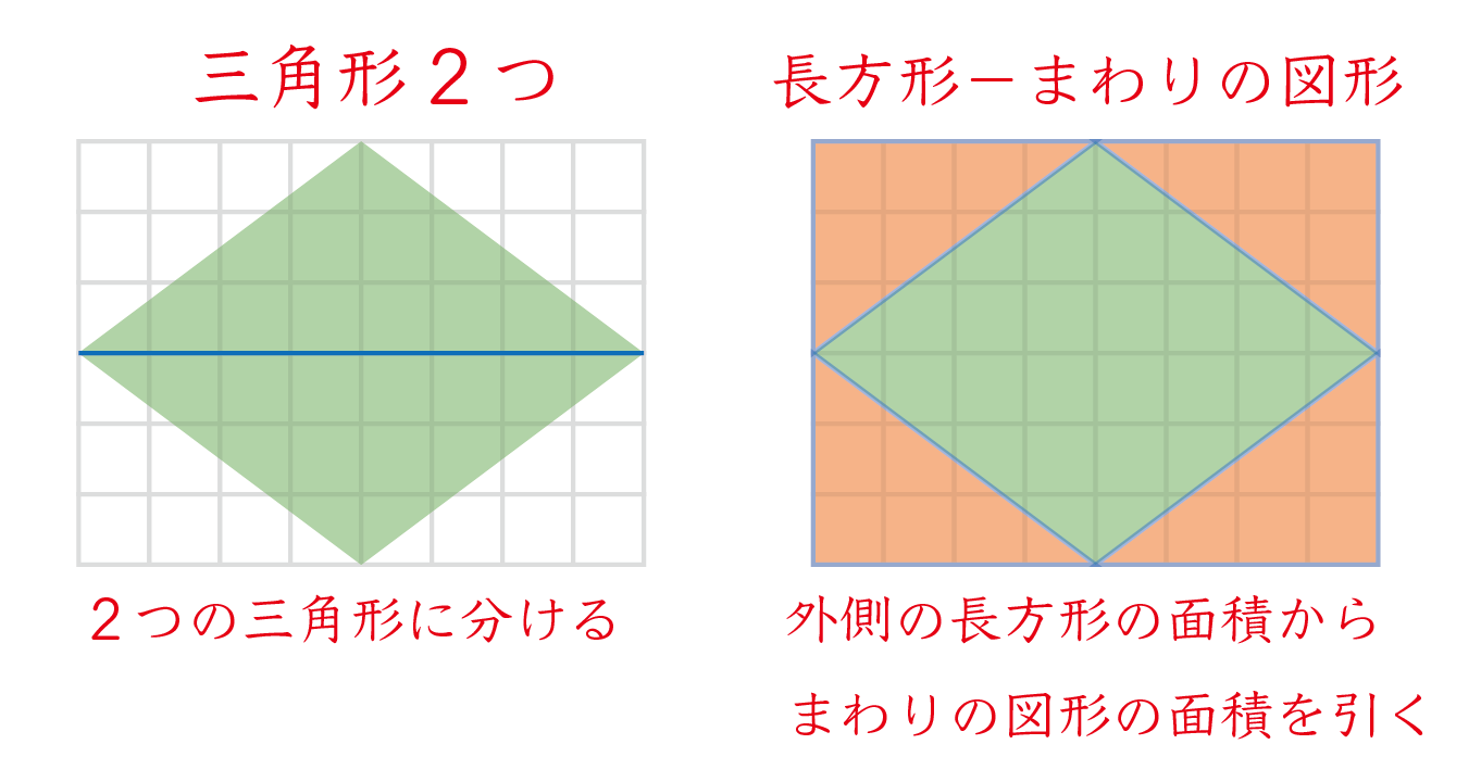 ひし形の面積の求め方」図解