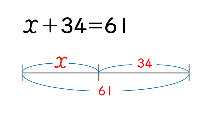 「文字を使った式・足し算」Xを使った図解