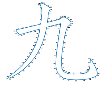 点つなぎ　漢字「九」