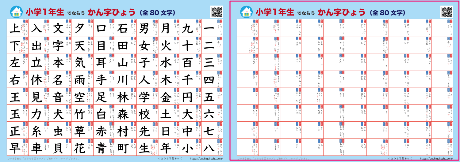 漢字表・ポスター（小学1年生）ブルー。漢字が書かれたタイプと自分で書いて飾れるタイプの比較