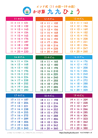 九九表・インド式 11の段〜19の段｜算数ポスター｜小学2年生