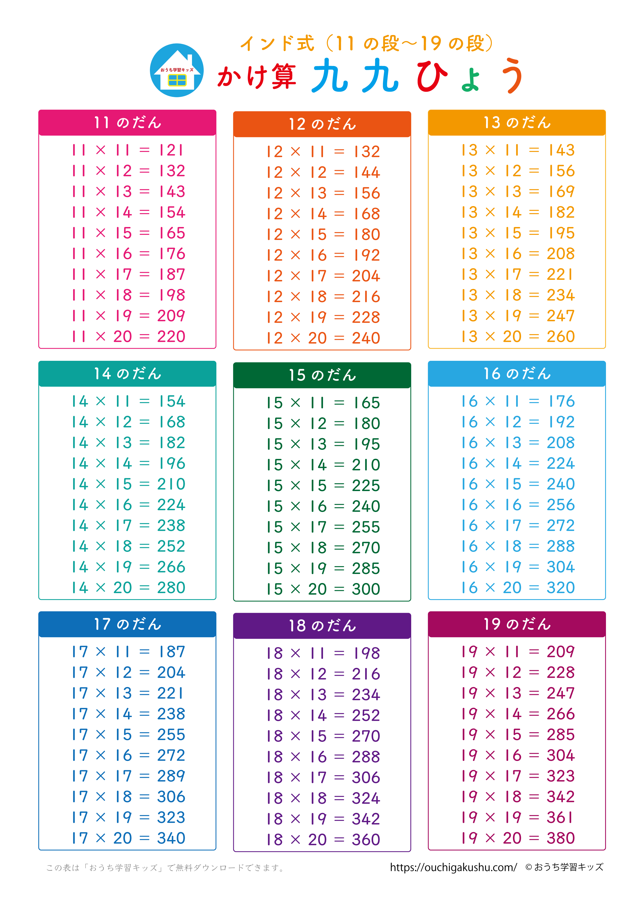 九九表・インド式 11の段〜19の段｜算数ポスター｜小学2年生