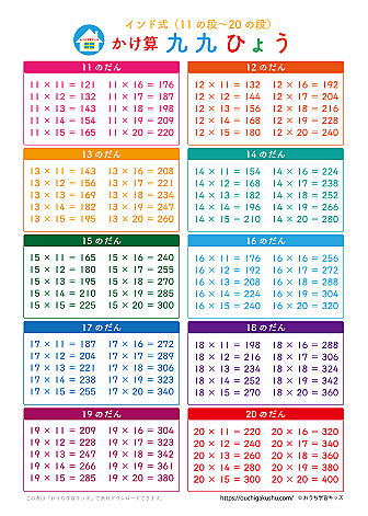 九九表・インド式 11の段〜20の段｜算数ポスター｜小学2年生