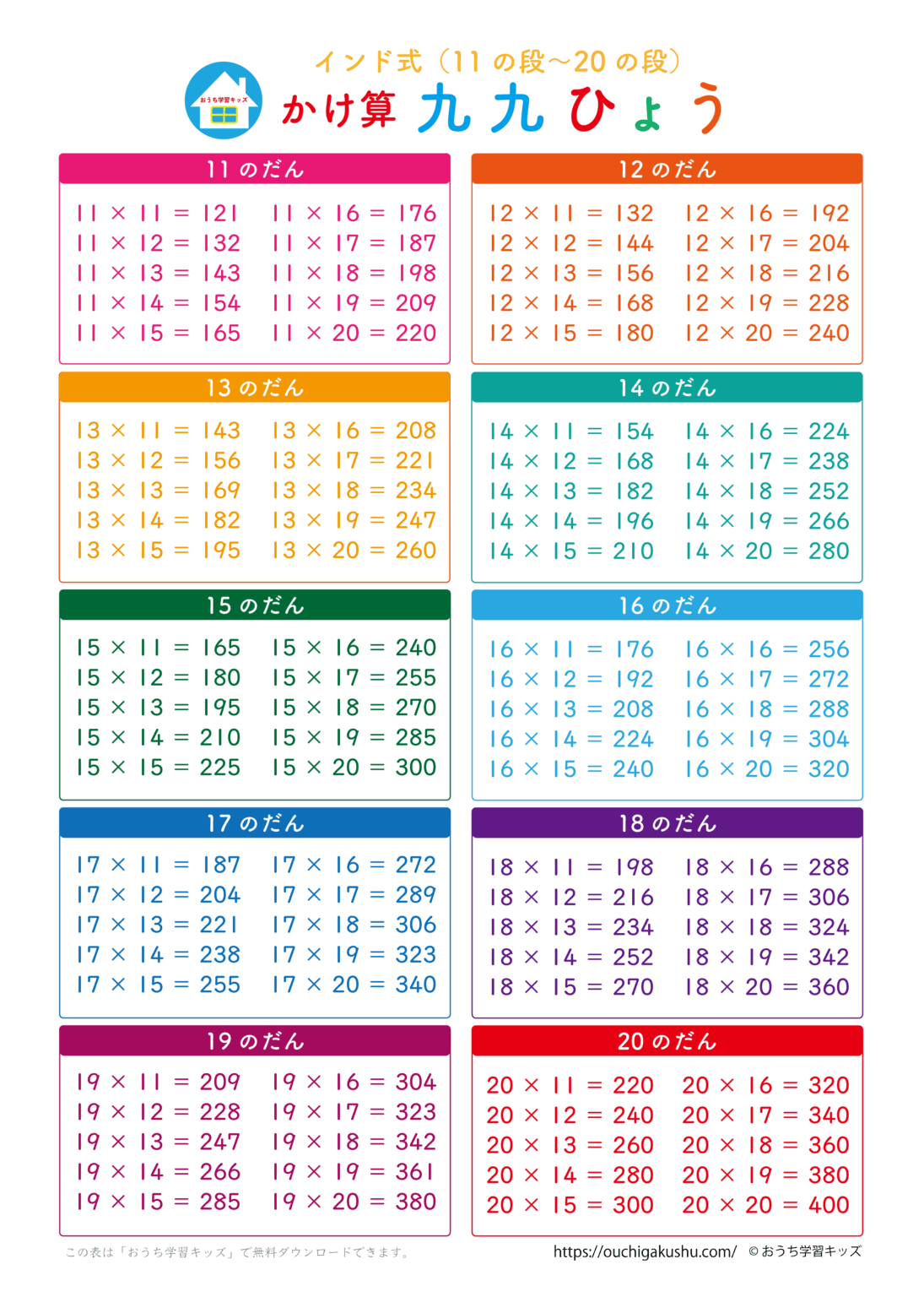  九九表・インド式 11の段〜20の段｜算数ポスター｜小学2年生 