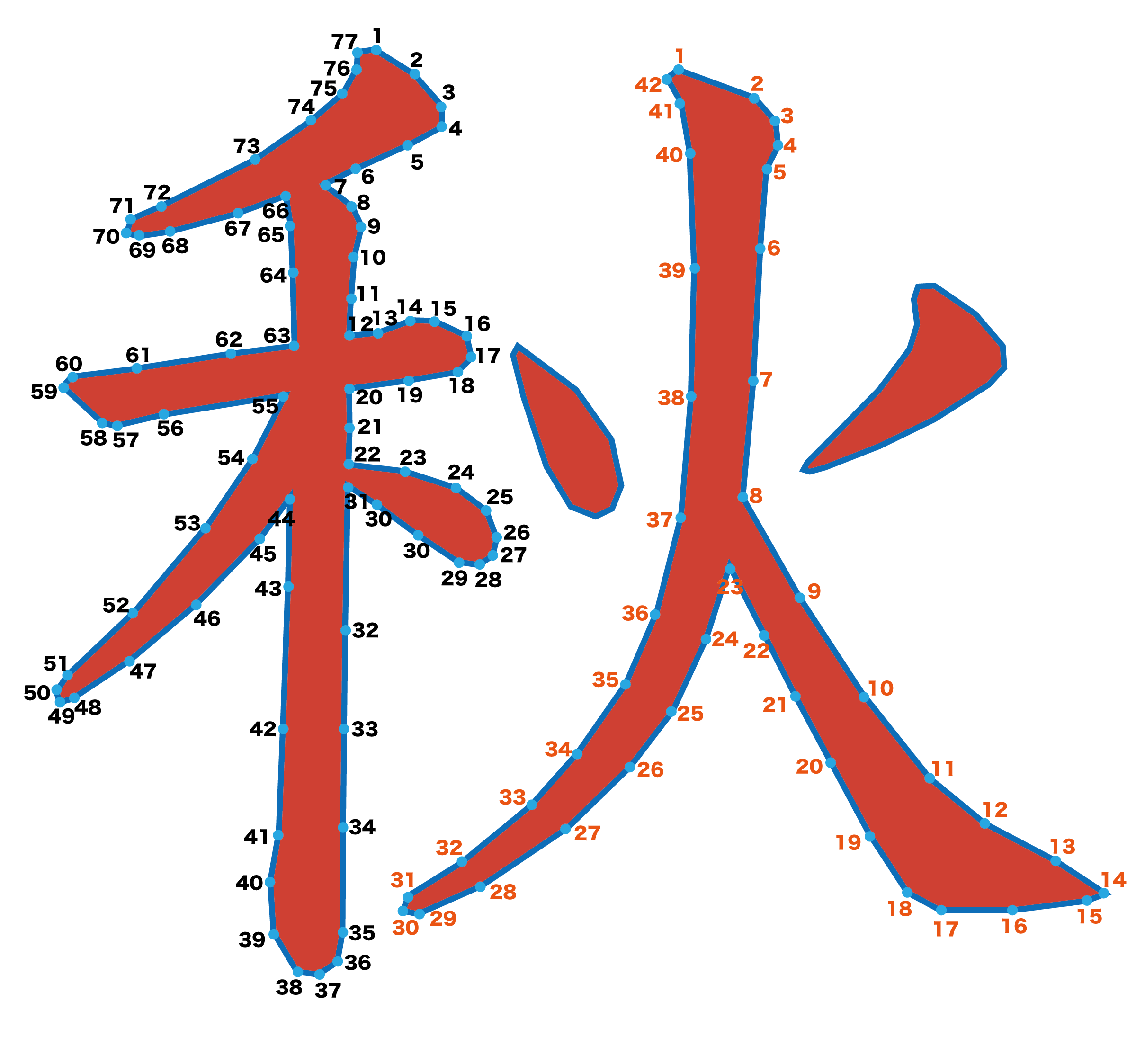点つなぎ　漢字「秋」（完成例）