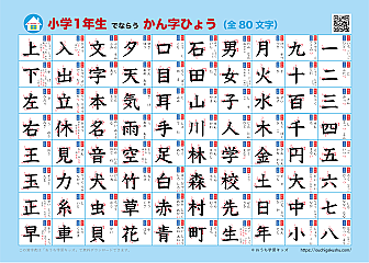 漢字表・ポスター(小学1年生)書き順付き・ブルー