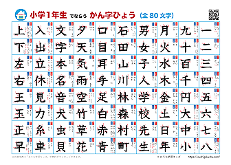 漢字表・ポスター(小学1年生)書き順付き・ホワイト