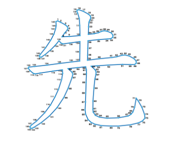 点つなぎ　漢字「先」