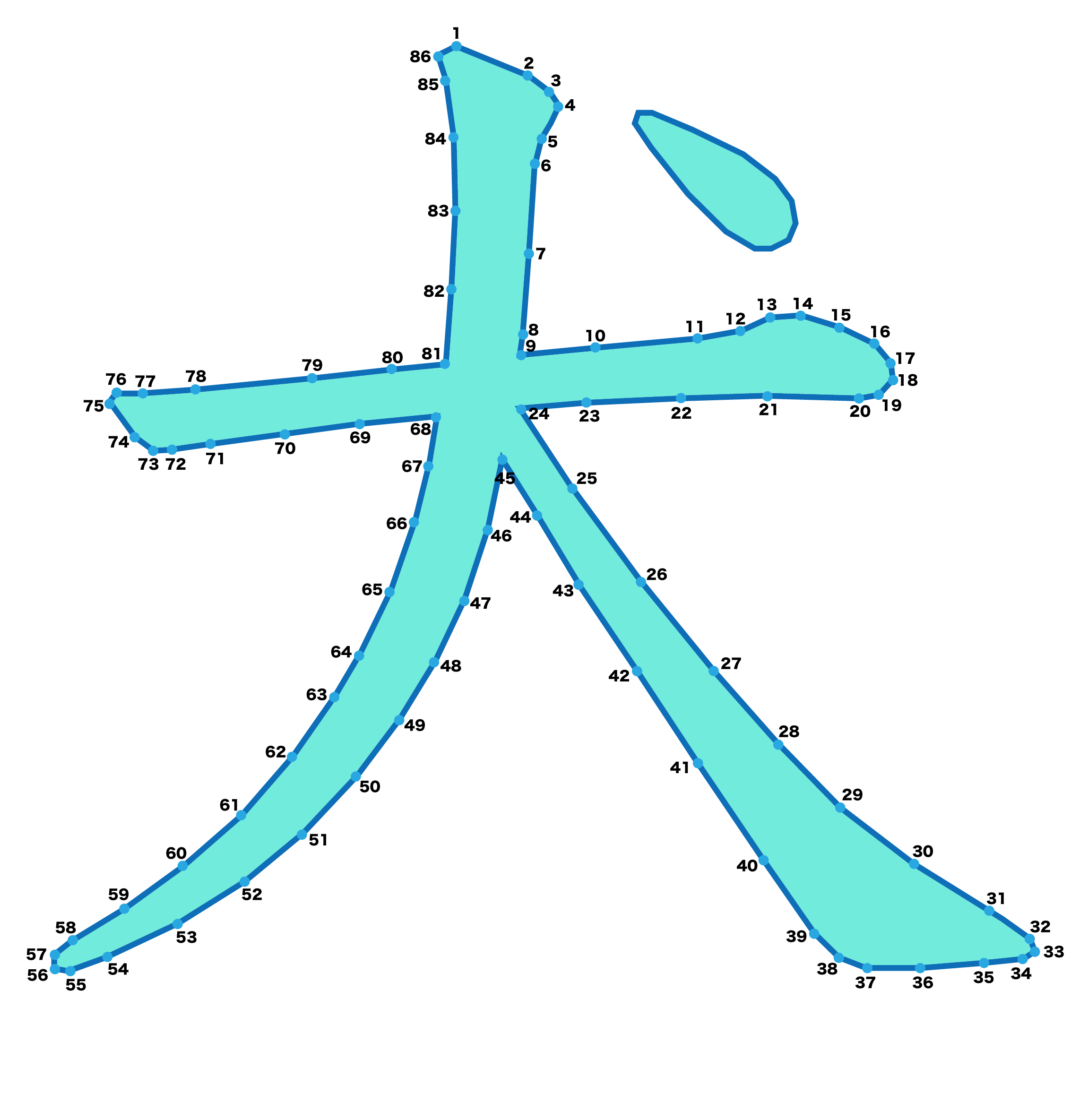 点つなぎ　漢字「犬」（完成例）