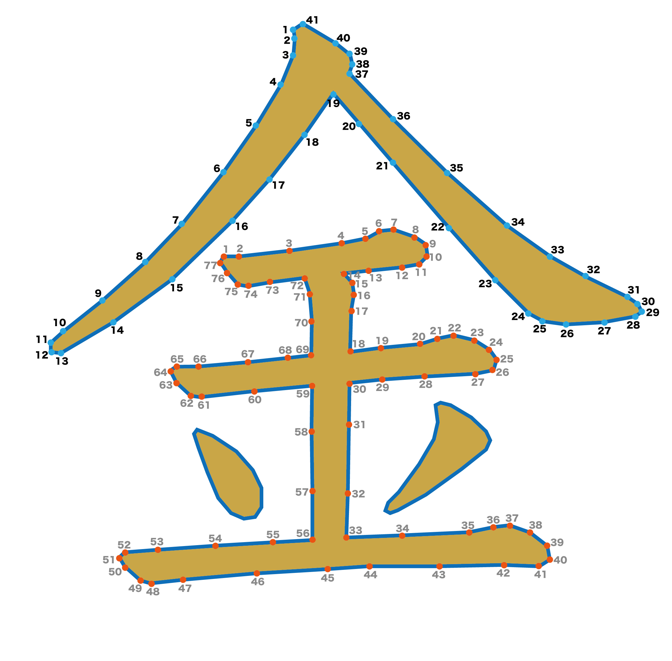 点つなぎ 漢字「金」(完成例)