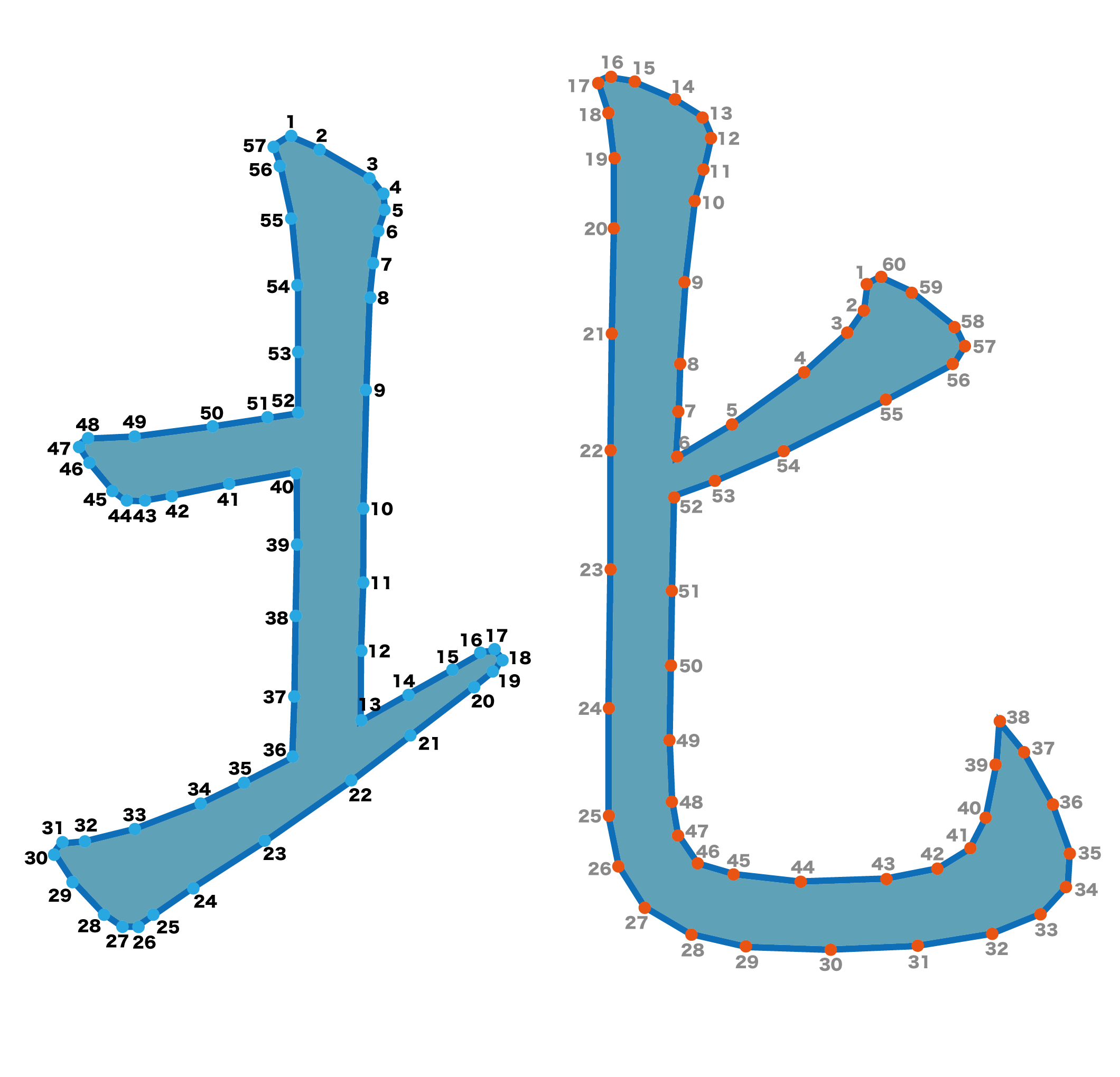点つなぎ　漢字「北」（完成例）