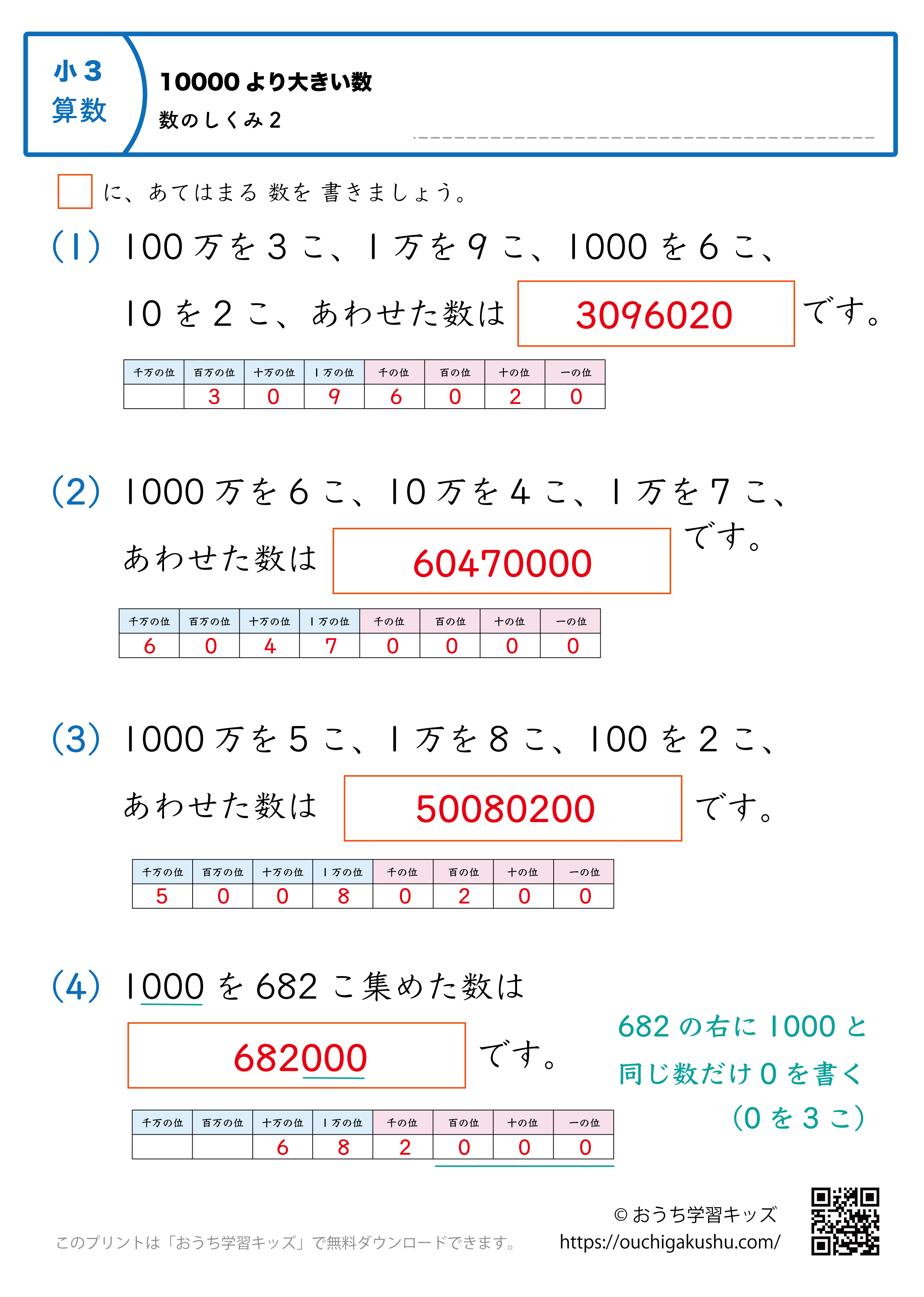 10000より大きい数（万・億の数の仕組み）練習問題2｜小学3年生｜算数プリント（補助表付き・答え）