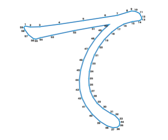点つなぎ　ひらがな「て」