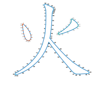 点つなぎ　漢字「火」