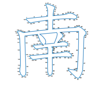 点つなぎ　漢字「南」