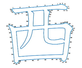 点つなぎ　漢字「西」