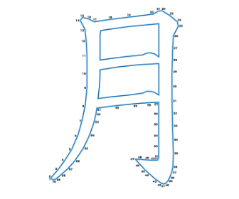 点つなぎ　漢字「月」