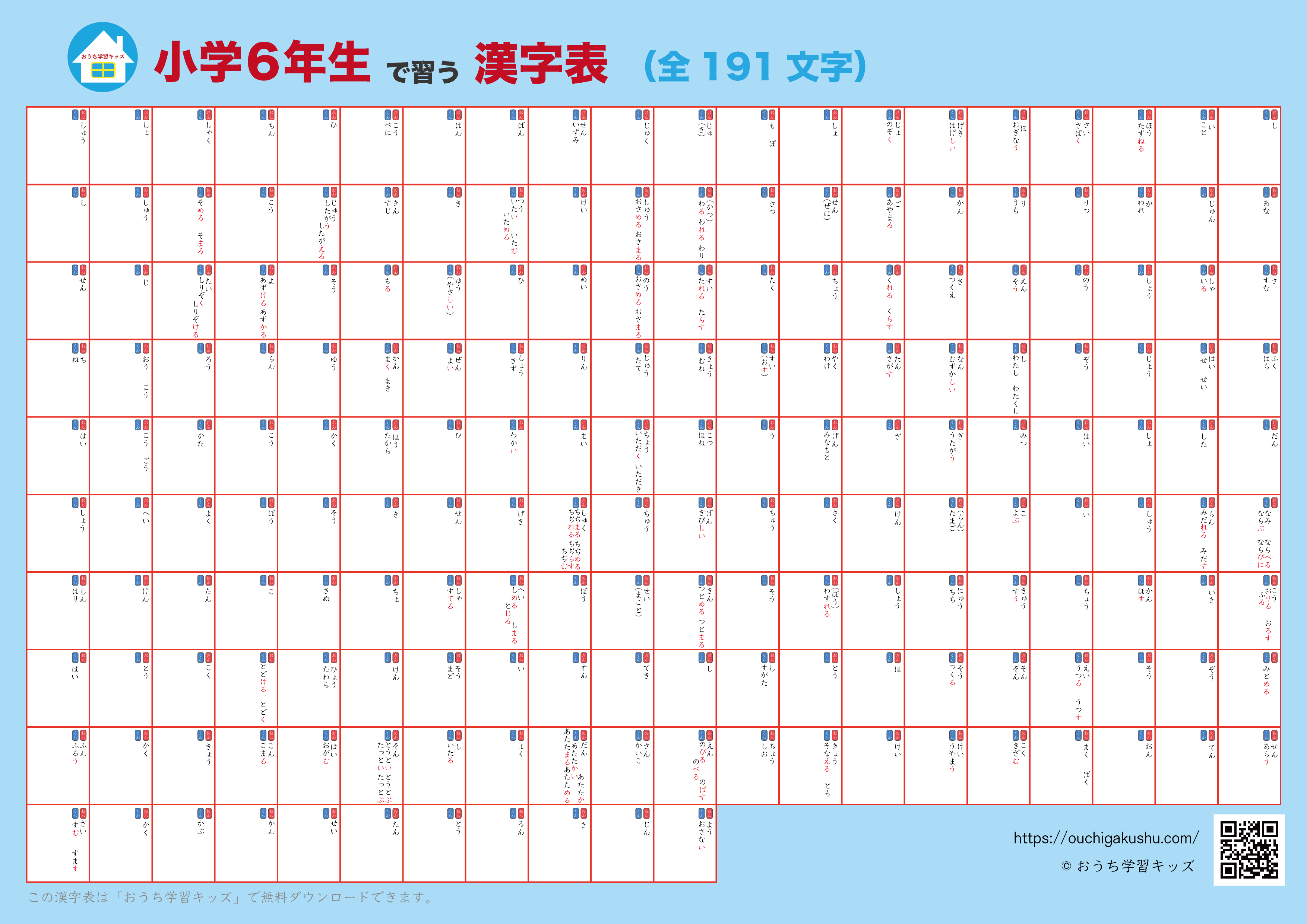 自分で書いて飾れる漢字表・ポスター(小学6年生)ブルー