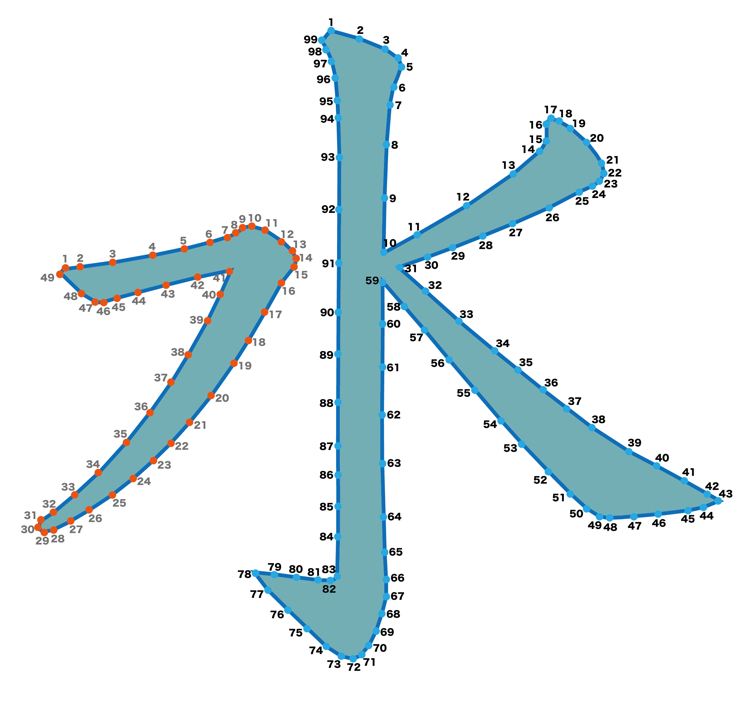 点つなぎ 漢字「水」(完成例)
