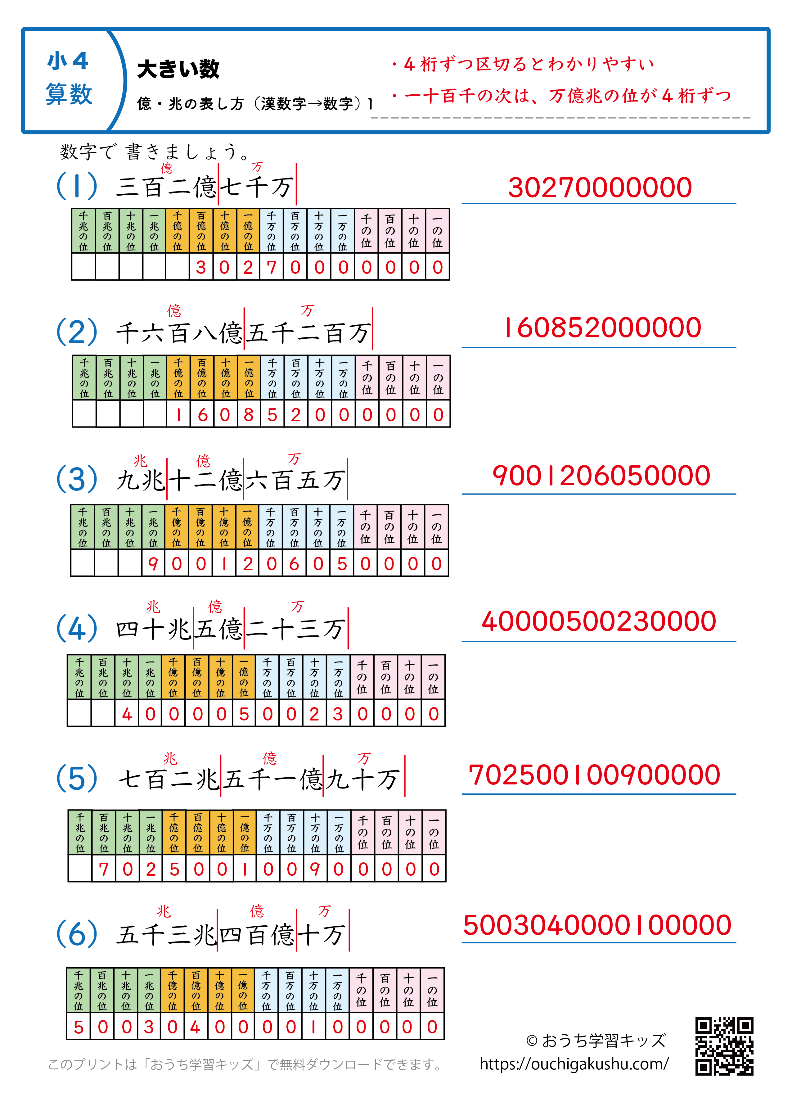 大きい数｜億・兆の表し方（漢数字→数字）｜練習問題1｜小学4年生｜算数プリント（補助表付き・答え）