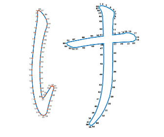 点つなぎ　ひらがな「け」
