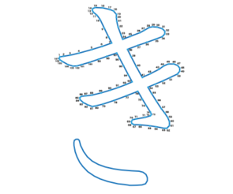 点つなぎ　ひらがな「き」