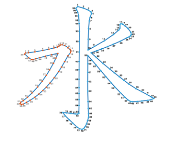 点つなぎ　漢字「水」