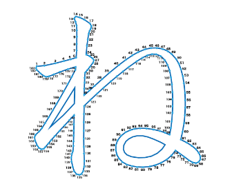 点つなぎ　ひらがな「ね」