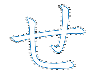 点つなぎ　ひらがな「せ」