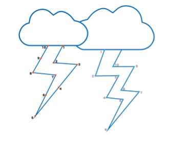 点つなぎ　雷（かみなり）