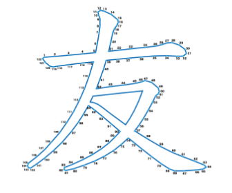 点つなぎ　漢字「友」