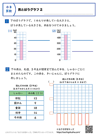 表と棒グラフ｜練習問題2｜小学3年生｜算数プリント