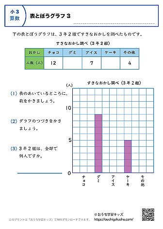 表と棒グラフ｜練習問題3｜小学3年生｜算数プリント