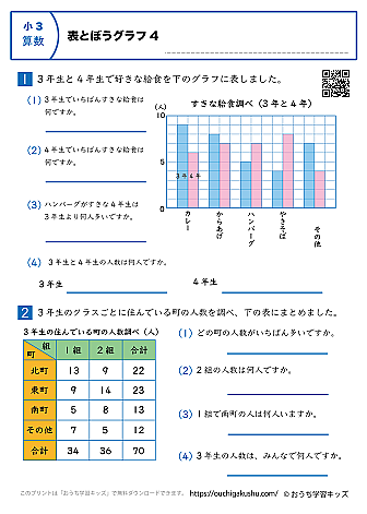 表と棒グラフ｜練習問題4｜小学3年生｜算数プリント