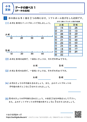 データの調べ方（データの活用）｜練習問題1｜小学6年生｜算数プリント