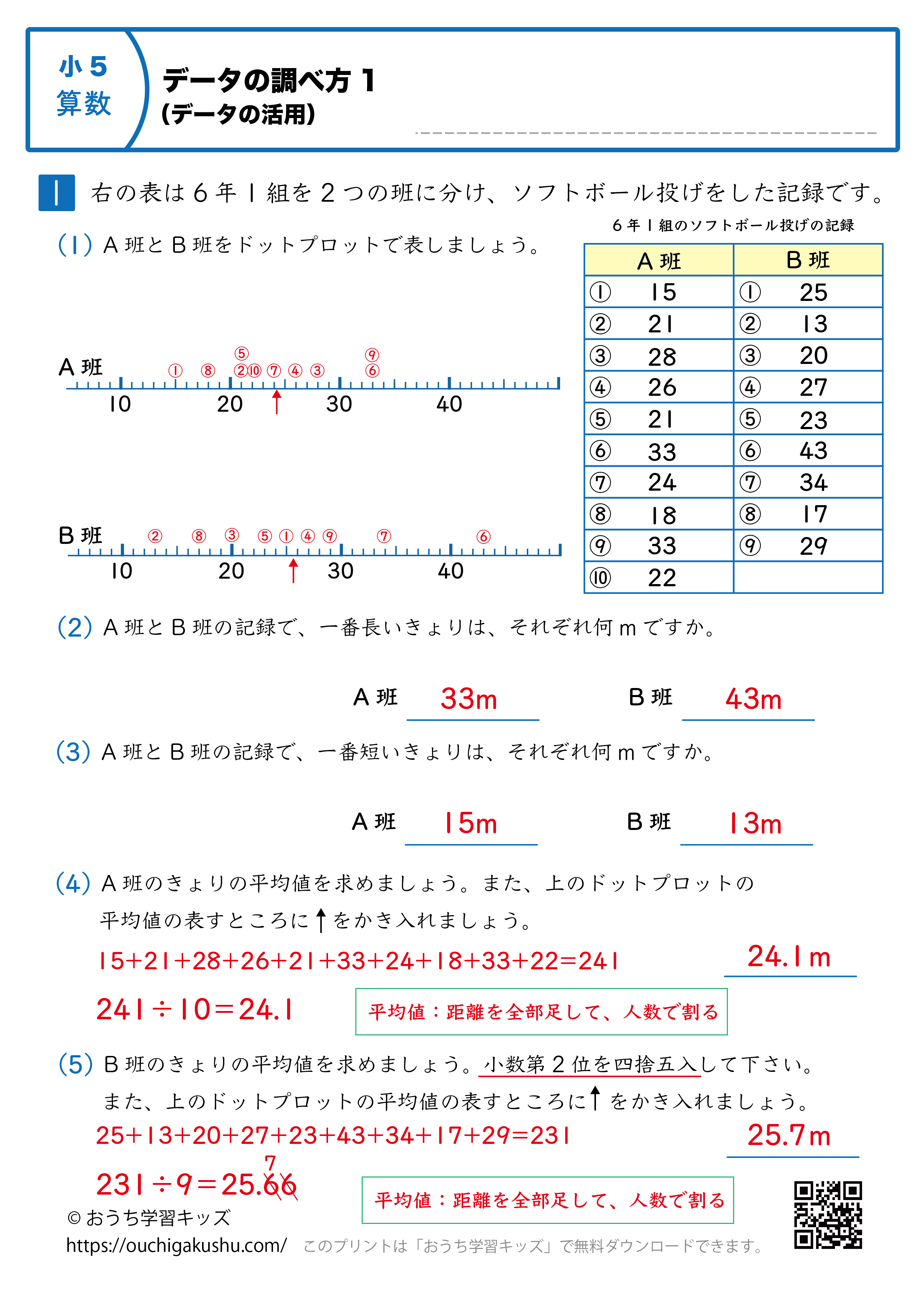 データの調べ方（データの活用）｜練習問題1｜小学6年生｜算数プリント（解説付き答え）