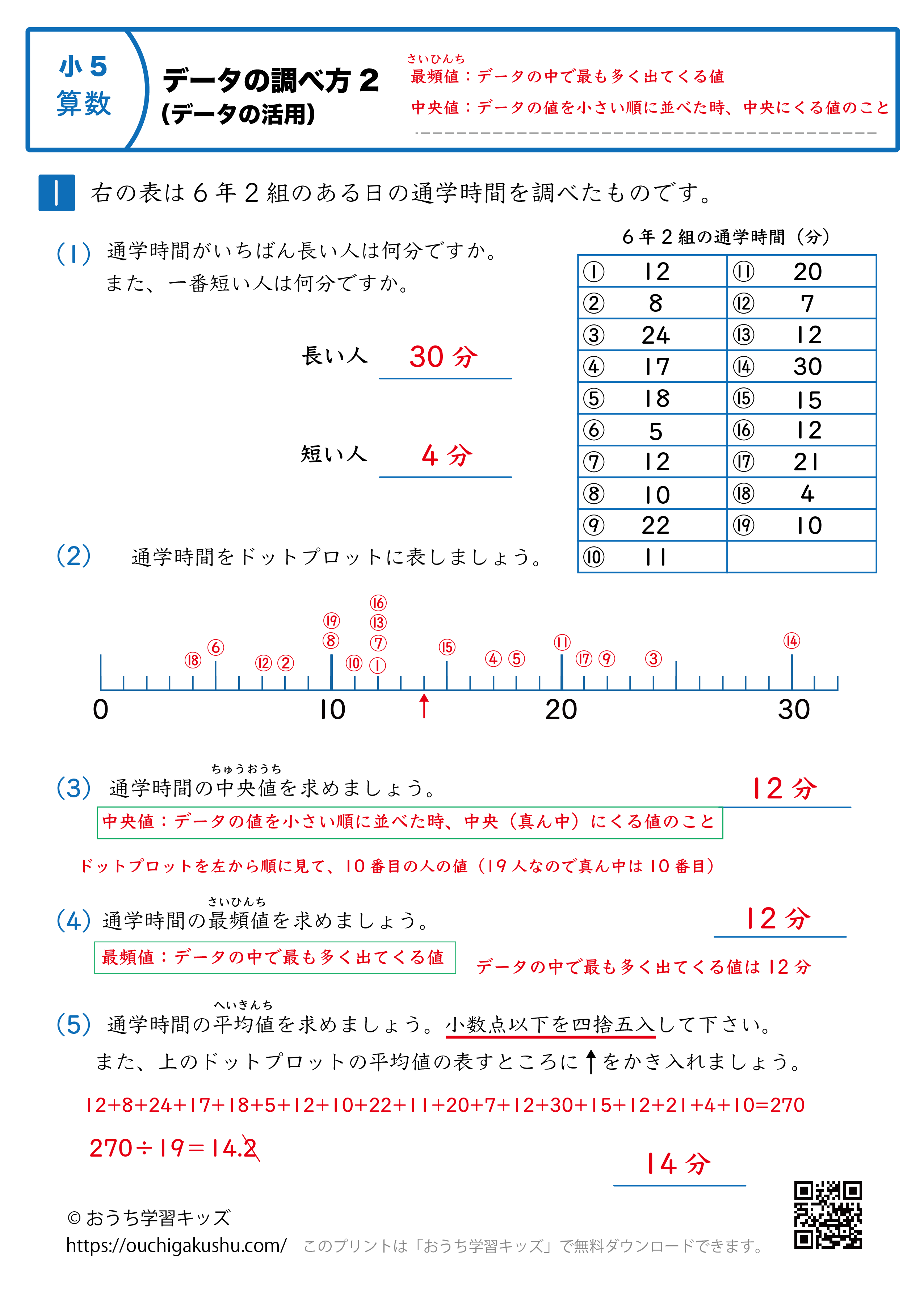 データの調べ方（データの活用）｜練習問題2｜小学6年生｜算数プリント（解説付き答え）