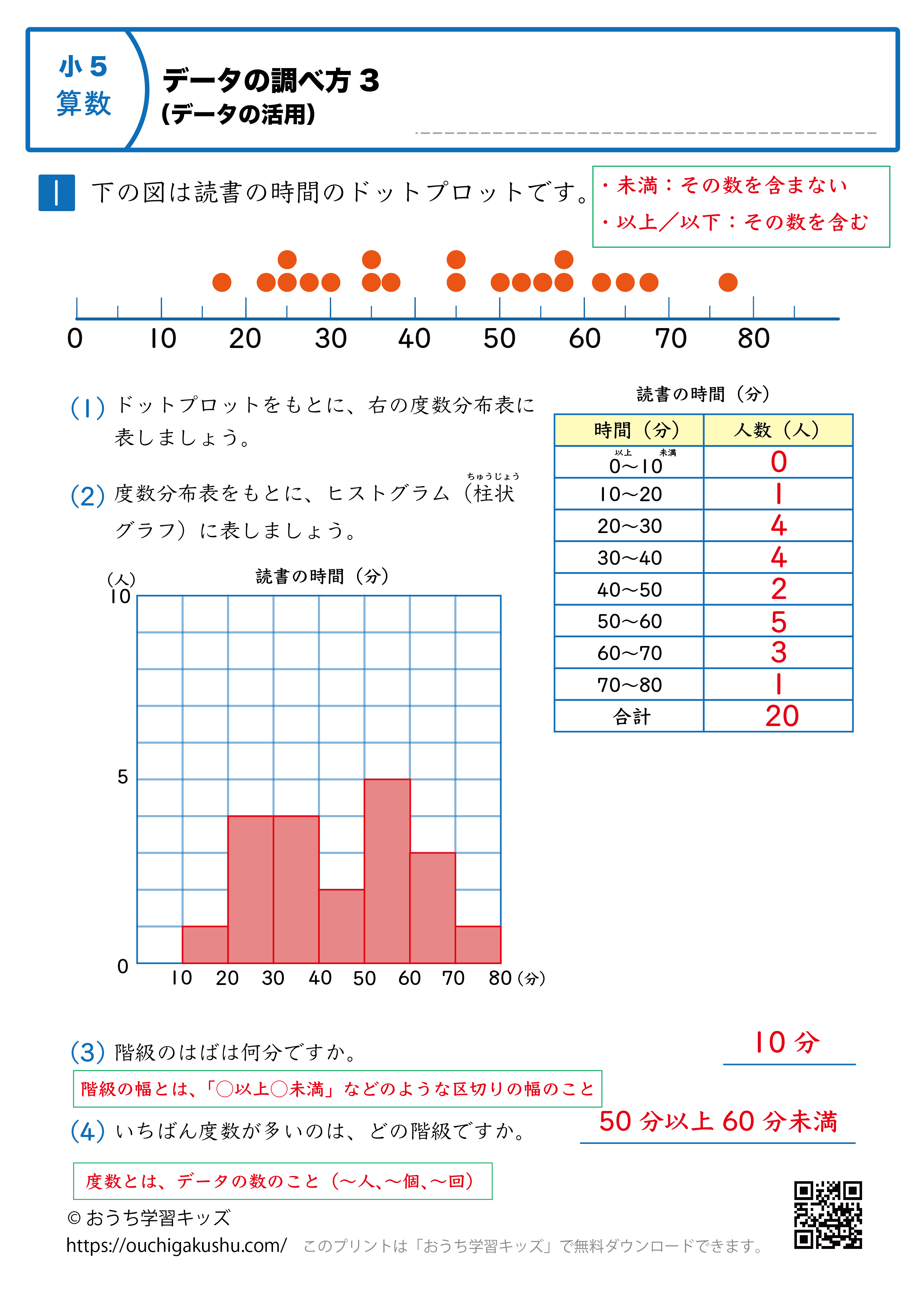 データの調べ方（データの活用）｜練習問題3｜小学6年生｜算数プリント（解説付き答え）